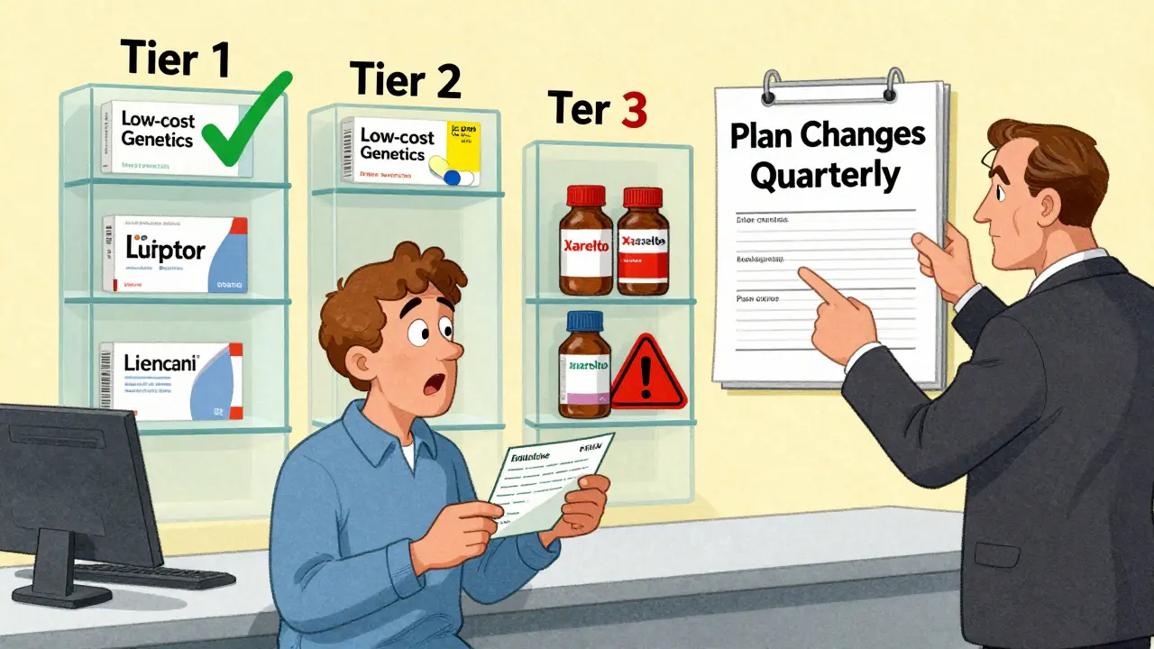 Insurance Formulary Tiers Explained: Tier 1, Tier 2, Tier 3, and Non-Formulary Drugs